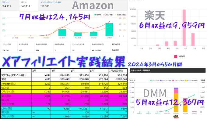 Xアフィリエイト実践結果